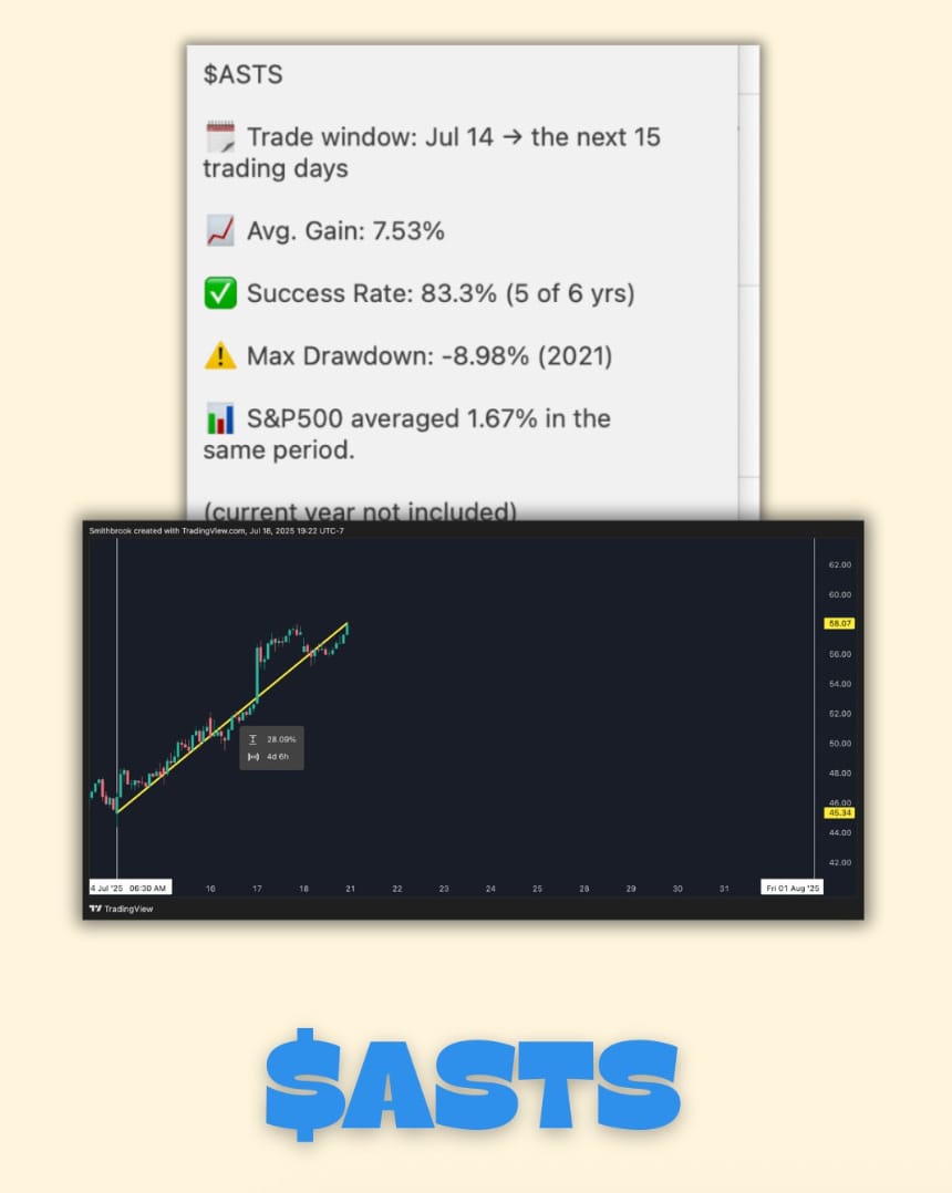 the ASTS trade
